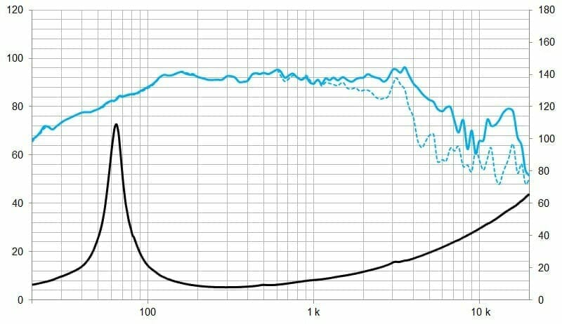 Protégé : 8WR300, 8&Prime; Pro ferrite woofer 600 W, 8 Ohms