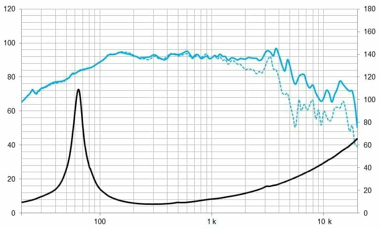 Protégé : 8WRS300, 8&Prime; Pro ferrite woofer 600 W, 8 Ohms