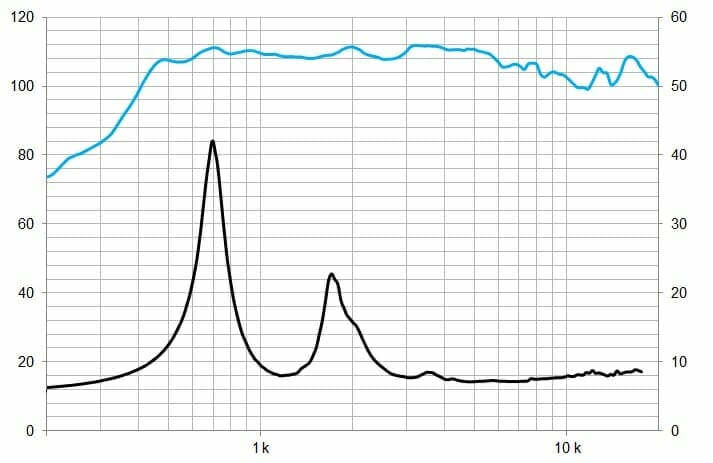 Protégé : MOTEUR CP/750/ND 8 OH