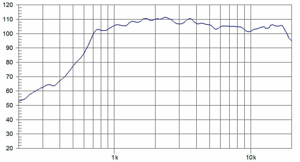 Protégé : COMPRESSION DRIVER SMC-1050/NS 8 OH