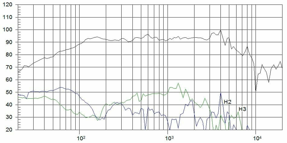 Protégé : HAUT-PARLEUR AL-SM 108 8 OH