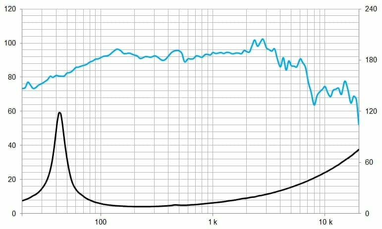 Protégé : HAUT-PARLEUR SM110/N  8 OH