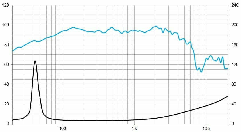 Protégé : HAUT-PARLEUR SM 112/N 8 OH