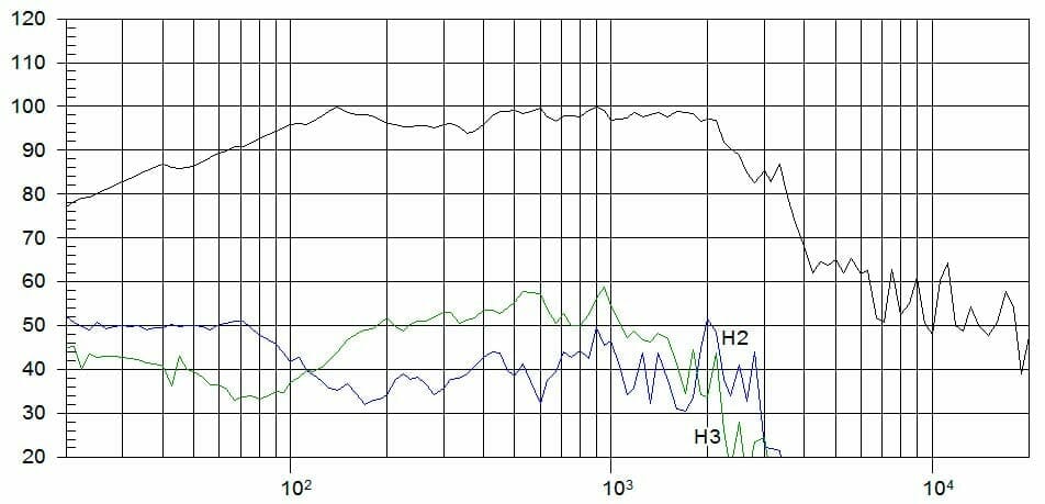 Protégé : HAUT-PARLEUR AL-SM 115/K 8 OH
