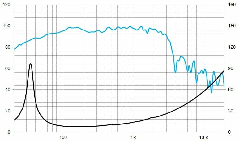 Protégé : HAUT-PARLEUR SM 115/N 8 OH
