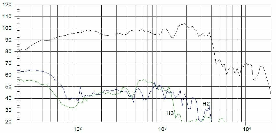 Protégé : HAUT-PARLEUR SM 118/N 8 OH