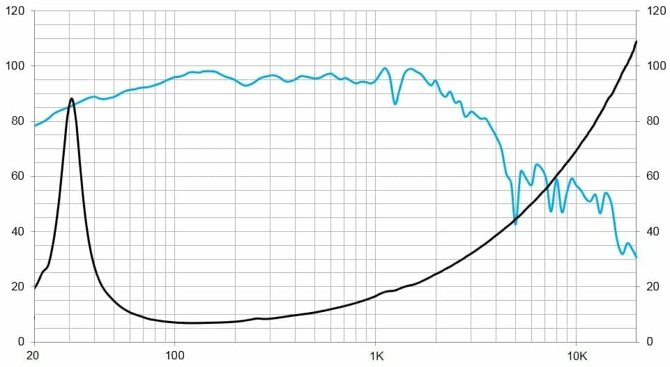 Protégé : 18G550/S, 18&Prime; Pro ferrite subwoofer 1800 W, 8 Ohms