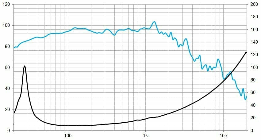 Protégé : 18PWB1000Fe/S, 18&Prime; Pro ferrite subwoofer 2000 W, 8 Ohms