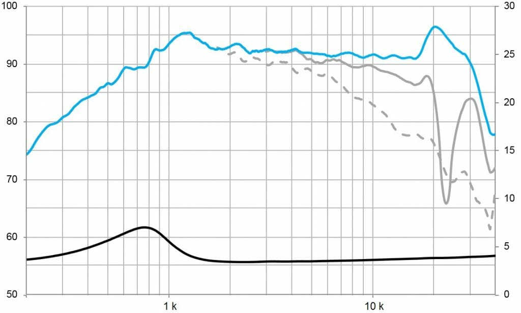 Protégé : T-25S, Tweeter à Dôme 30W, 4 Ohms