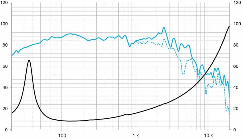 Protégé : 10NMFS, Haut-Parleur Subwoofer 10 » 700 W, 8 ohms