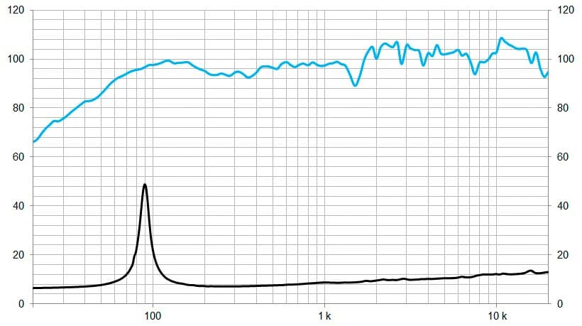Protégé : 12GA50, 12&Prime; haut-parleur large bande 500 W, 8 Ohms
