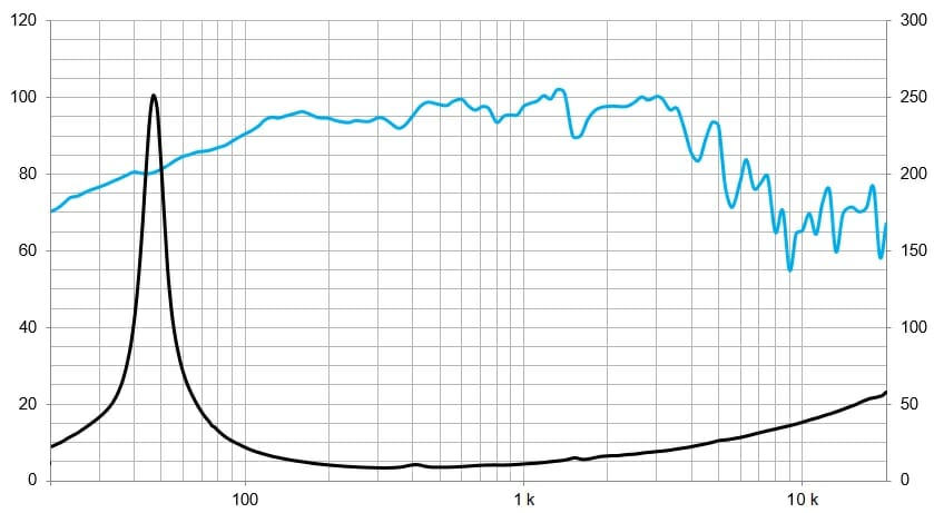 Protégé : 10MI100, 10&Prime; Pro ferrite midbass woofer 700 W, 8 Ohms
