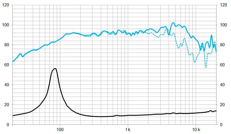 Protégé : 6G40Nd, 6&Prime; Pro néodyme woofer  340 W, 8 Ohms