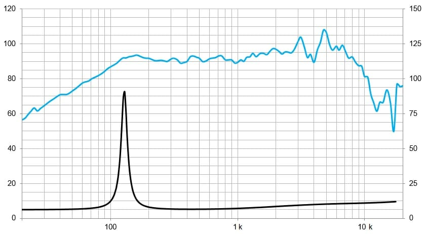 Protégé : 6MI100, 6&Prime; Pro ferrite midbass woofer 500 W, 8 Ohms
