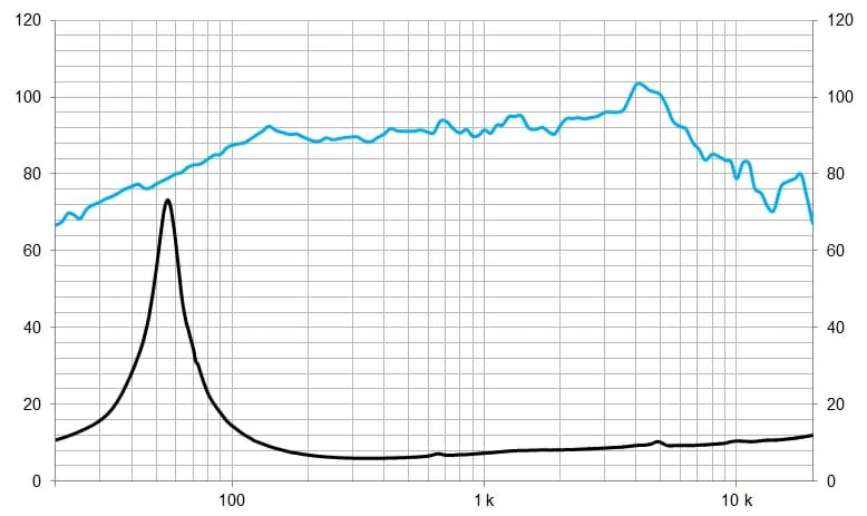 Protégé : 6P200Nd, 6&Prime; Pro neodyme woofer 400 W, 8 Ohms