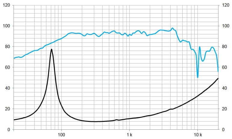 Protégé : 8G40, 8&Prime; Pro ferrite woofer  500 W, 8 Ohms