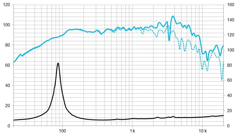 Protégé : 8MI100, 8&Prime; Pro ferrite midbass woofer 500 W, 8 Ohms