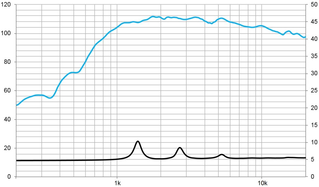 Protégé : CD-151Fe/PK, moteur de compression 1&Prime; Ferrite 140 W, 8 Ohms