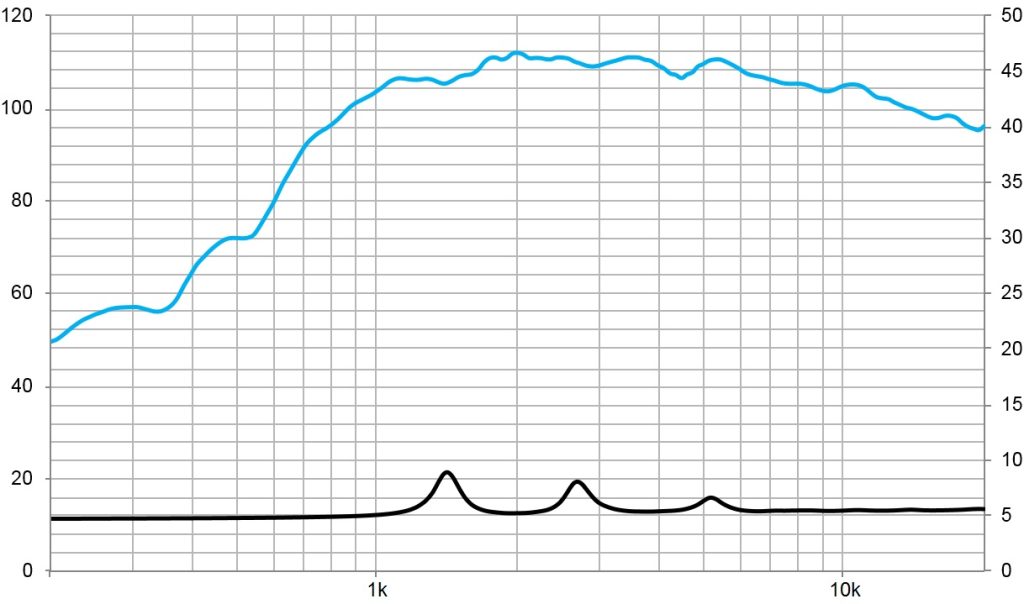 Protégé : CD-151Fe/PT, moteur de compression 1&Prime; Ferrite 140 W, 8 Ohms